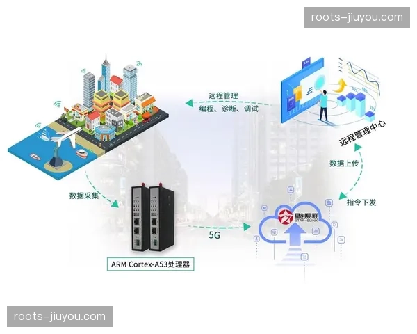 5G边缘计算下放至摄制末端，素材处理延迟降至毫秒级