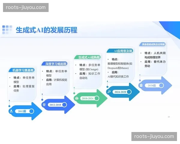 从后期修整到即时生成，制作周期缩减重塑行业生命力