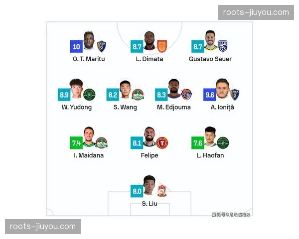 SOFASCORED最佳阵容出炉 刘世博王钰栋奥斯卡等入选